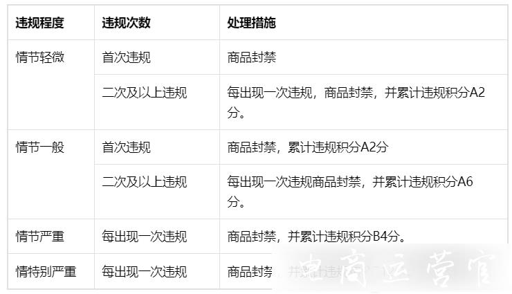 抖音商家[濫發(fā)信息]指什么?抖音平臺(tái)[濫發(fā)信息]規(guī)則一覽